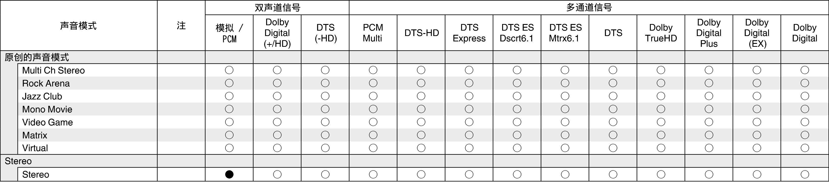 Tsignal & Csound2 S64